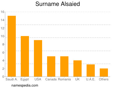 Surname Alsaied