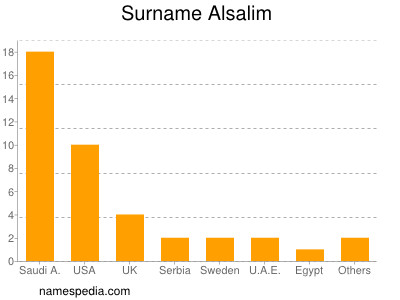 Familiennamen Alsalim