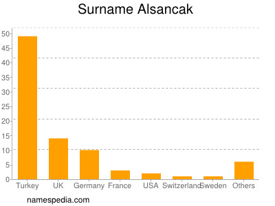 nom Alsancak