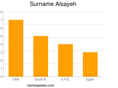 Familiennamen Alsayeh