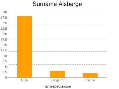 Familiennamen Alsberge