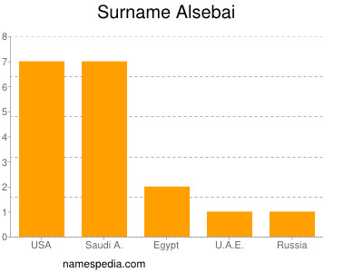 Familiennamen Alsebai