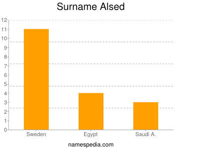 Familiennamen Alsed