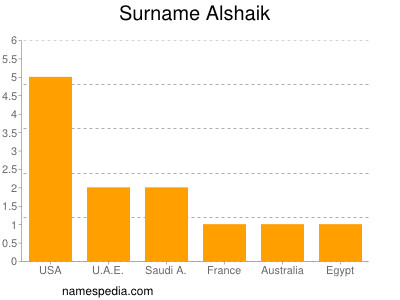 Familiennamen Alshaik