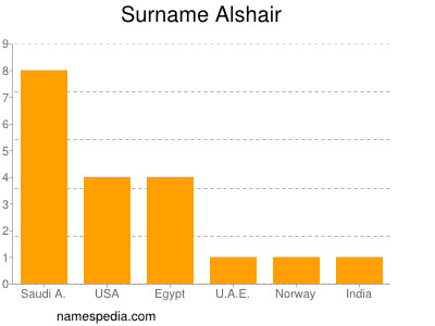 Familiennamen Alshair