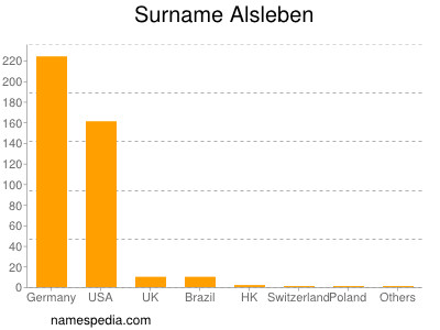 Familiennamen Alsleben