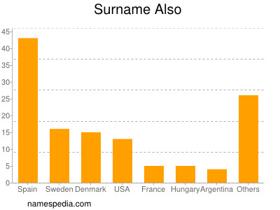 Surname Also