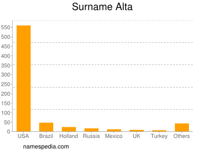 nom Alta