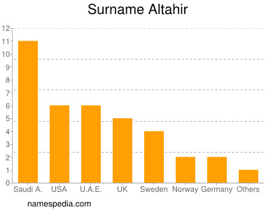 Surname Altahir