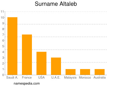 Familiennamen Altaleb