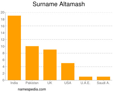 Familiennamen Altamash