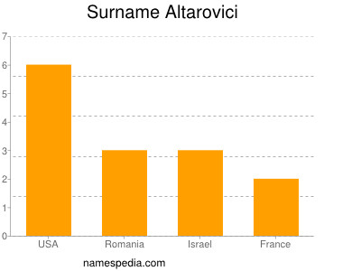 Familiennamen Altarovici