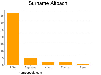 Familiennamen Altbach