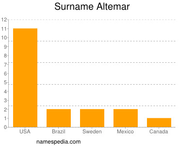 Familiennamen Altemar