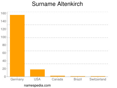 Familiennamen Altenkirch