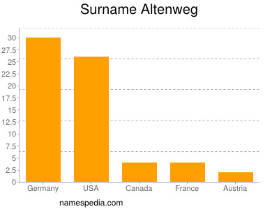 Familiennamen Altenweg