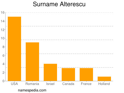 Familiennamen Alterescu