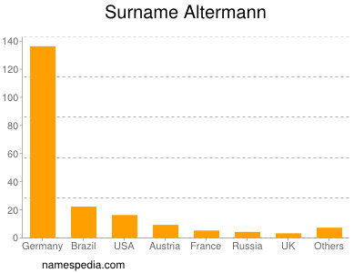 Familiennamen Altermann