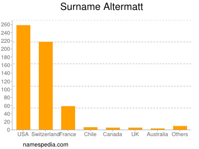 Familiennamen Altermatt