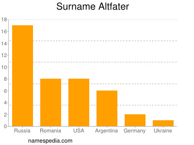 nom Altfater