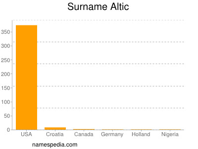 Familiennamen Altic