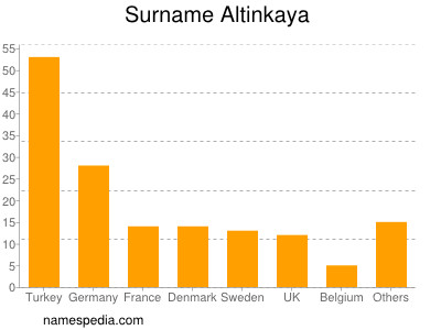 Familiennamen Altinkaya