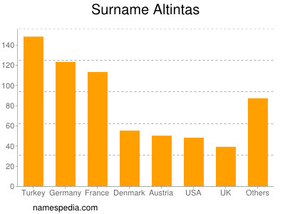 Familiennamen Altintas