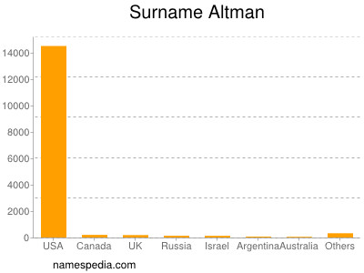 Familiennamen Altman