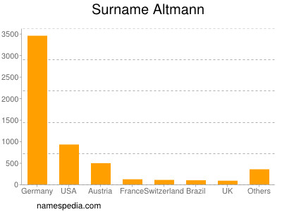 Familiennamen Altmann