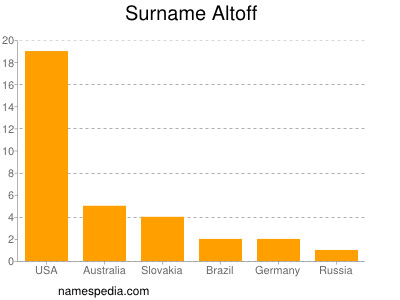 Familiennamen Altoff