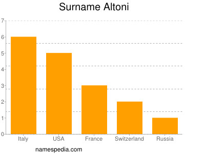 Familiennamen Altoni