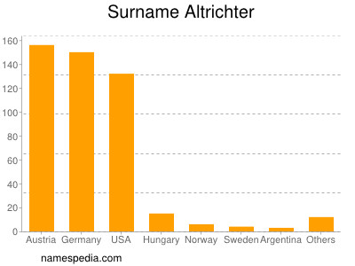 Familiennamen Altrichter