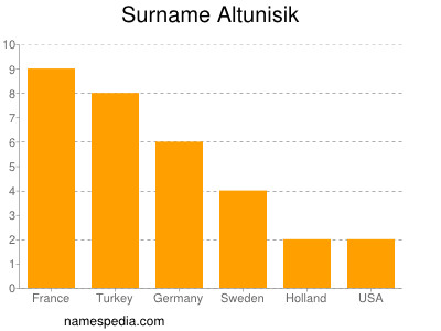 Surname Altunisik