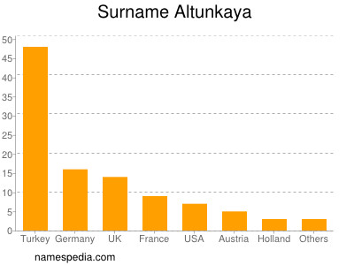 Familiennamen Altunkaya