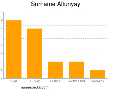 Familiennamen Altunyay