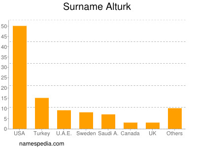 Familiennamen Alturk