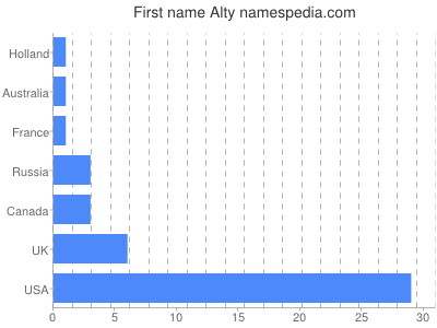 prenom Alty