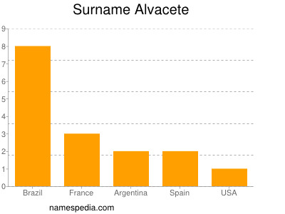 Familiennamen Alvacete