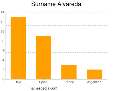 Familiennamen Alvareda