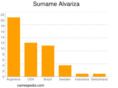 Familiennamen Alvariza