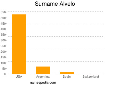 Familiennamen Alvelo