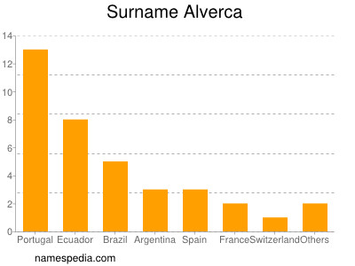 Familiennamen Alverca