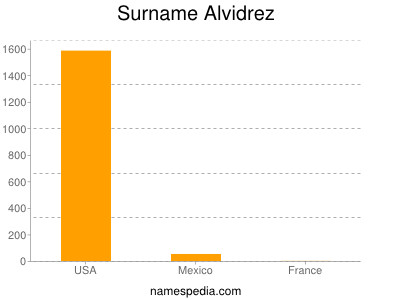 Familiennamen Alvidrez