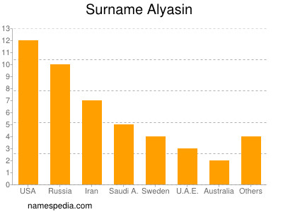 Familiennamen Alyasin