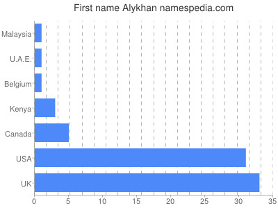 prenom Alykhan