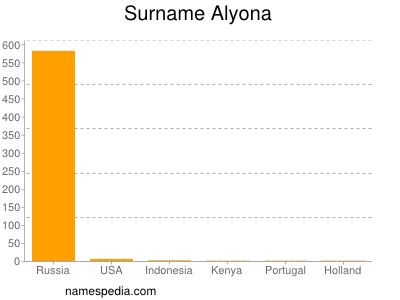 Familiennamen Alyona