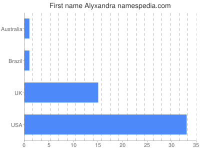 prenom Alyxandra