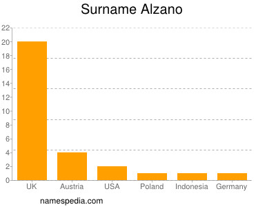 Familiennamen Alzano