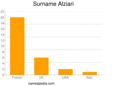 Familiennamen Alziari