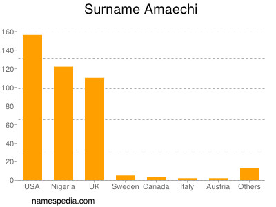 Familiennamen Amaechi